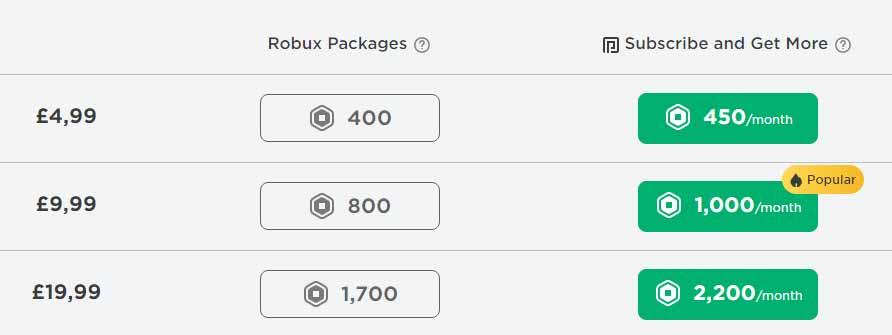 Robux Packages and Prices
